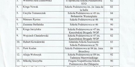 Wyniki Wojewódzkiego Konkursu z Biologii dla uczniów klas IV-VIII
