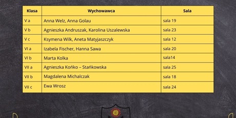 Rozkład sal - Spotkania z rodzicami 11-12.02