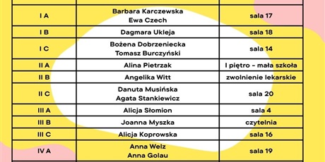 Spotkania z rodzicami 21-22 i 29.05.2025